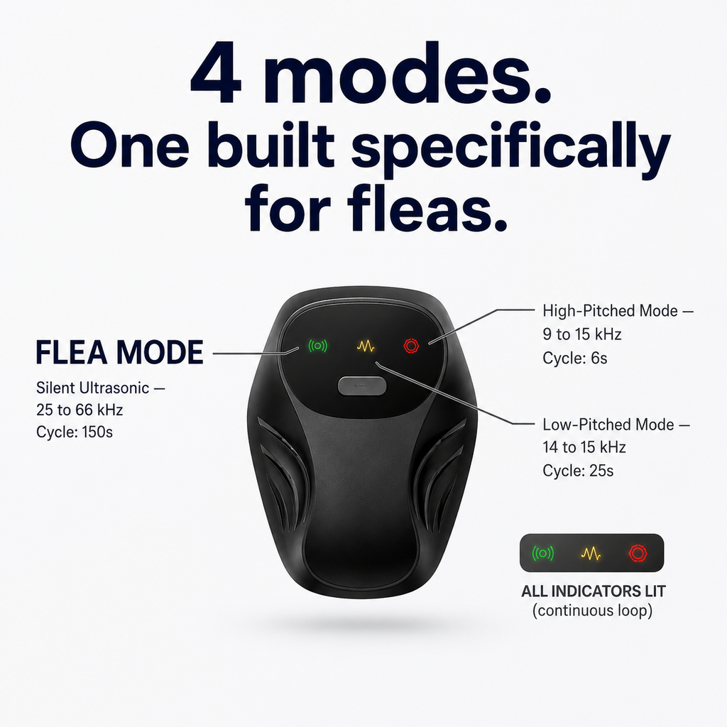 Orivelia - Ultrasonic Pest Repeller