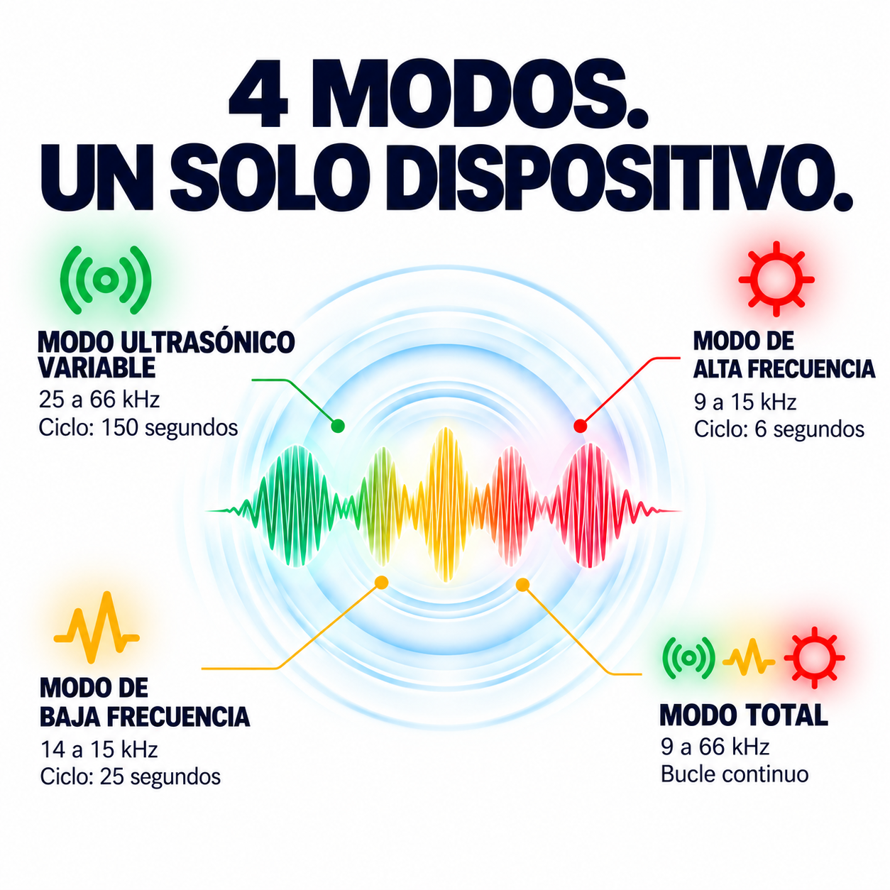 Orivelia™  Repelente ultrasónico de plagas