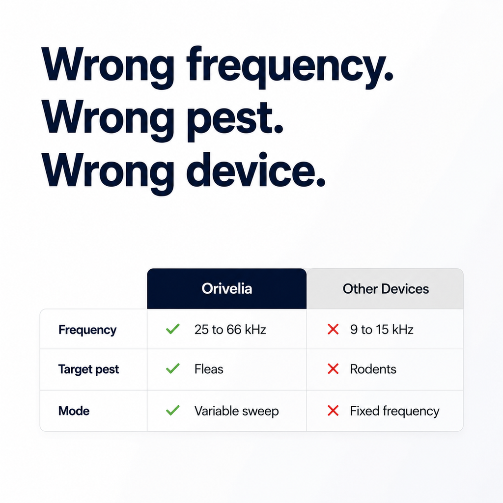 Orivelia - Ultrasonic Pest Repeller