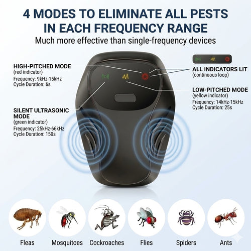 Orivelia - Ultrasonic Pest Repeller